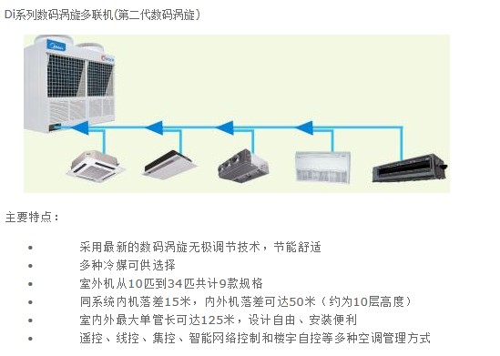 [D]ϵ 4