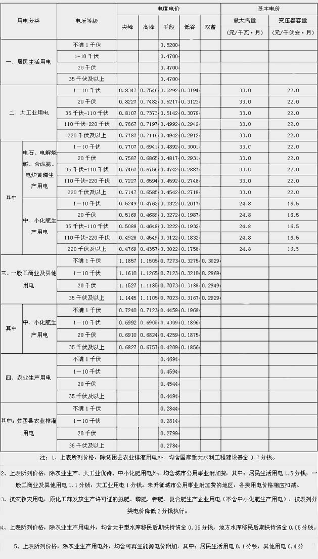 电价报表